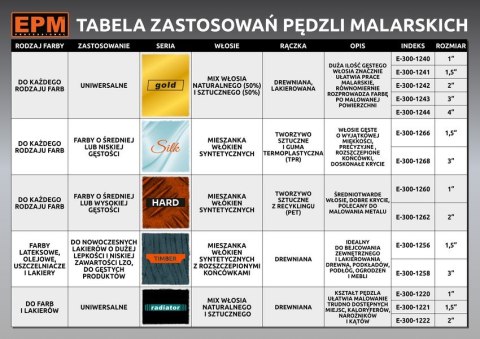PĘDZEL ANGIELSKI PŁASKI SILK 76MM 3'' PĘDZEL ANGIELSKI PŁASKI SILK 76MM 3''