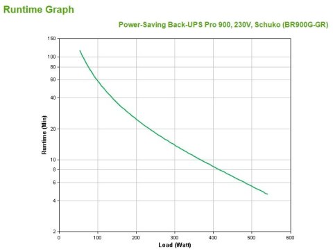 APC Power-Saving Back-UPS Pro 900, 230V, Schuko APC Power-Saving Back-UPS Pro 900, 230V, Schuko
