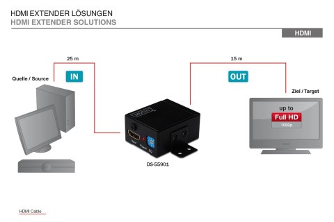 DIGITUS HighSpeed reapeater HDMI, 35m DIGITUS HighSpeed reapeater HDMI, 35m