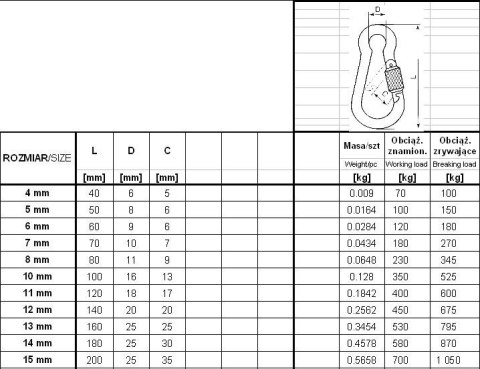 KARABIŃCZYK DO LIN Z ZABEZPIECZENIEM DIN 5299D 5*50MM KARABIŃCZYK DO LIN Z ZABEZPIECZENIEM DIN 5299D 5*50MM