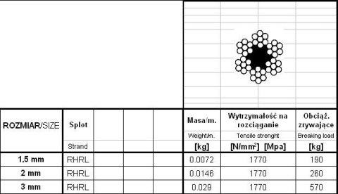 LINA STALOWA OCYNKOWANA 2.0MM 6*7 200MB LINA STALOWA OCYNKOWANA 2.0MM 6*7 200MB