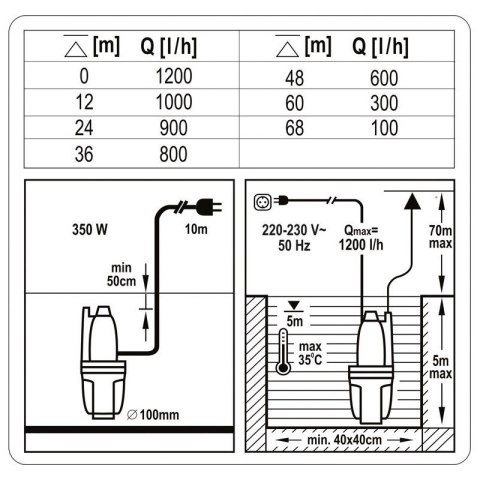 POMPA MEMBRANOWA - GŁĘBINOWA ZATAPIALNA 350W 79944 POMPA MEMBRANOWA - GŁĘBINOWA ZATAPIALNA 350W 79944