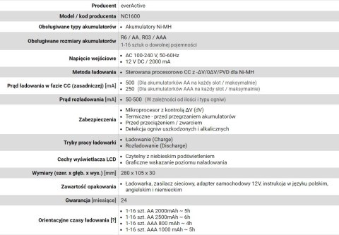 Ładowarka everActive NC-1600 (Brak danych) Ładowarka everActive NC-1600 (Brak danych)