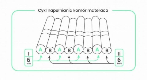 Materac pneumatyczny komorowy, 17 komór CPR Materac pneumatyczny komorowy, 17 komór CPR
