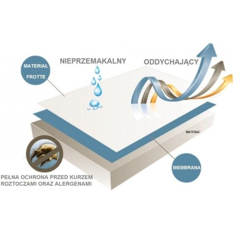 Prześcieradło nieprzemakalne z gumkami 90x200 cm Prześcieradło nieprzemakalne z gumkami 90x200 cm