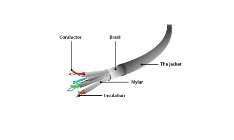 GEMBIRD PATCHCORD SFTP RJ45 KAT.6A LSZH 20M SZARY GEMBIRD PATCHCORD SFTP RJ45 KAT.6A LSZH 20M SZARY